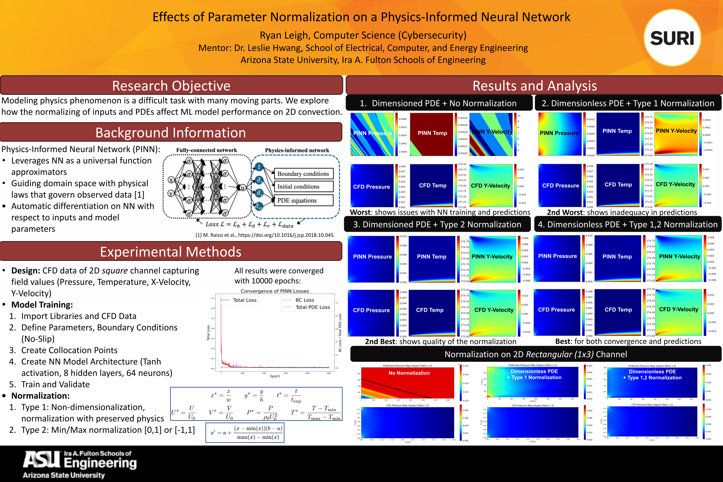 research poster